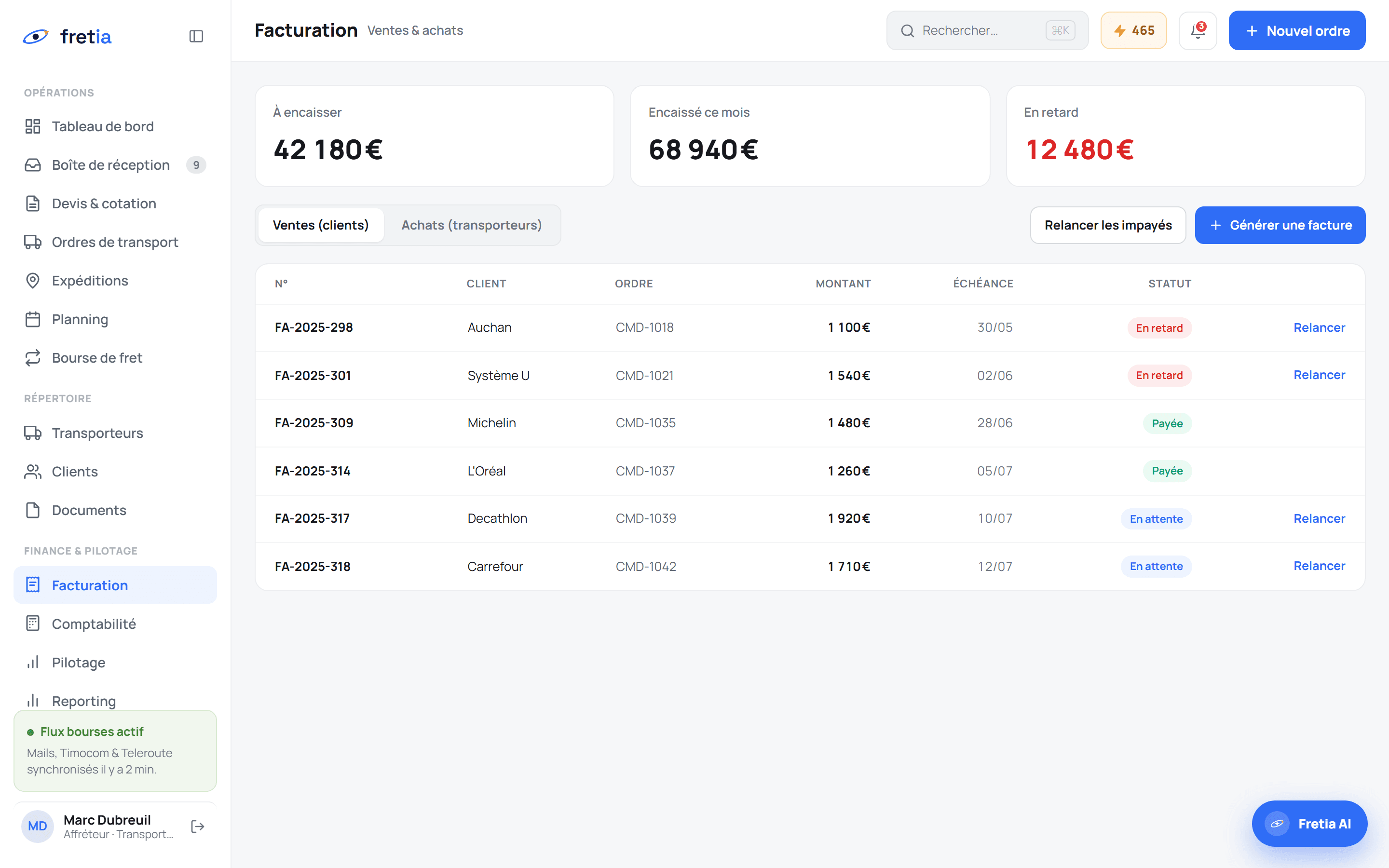Facturation : à encaisser 42 180 €, encaissé 68 940 €, en retard 12 480 €, factures et statuts